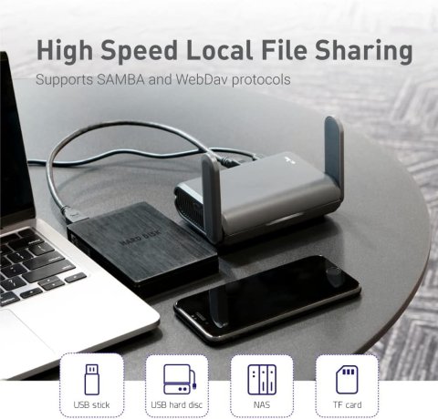 SFT 1200 HOME SECURITY ROUTER